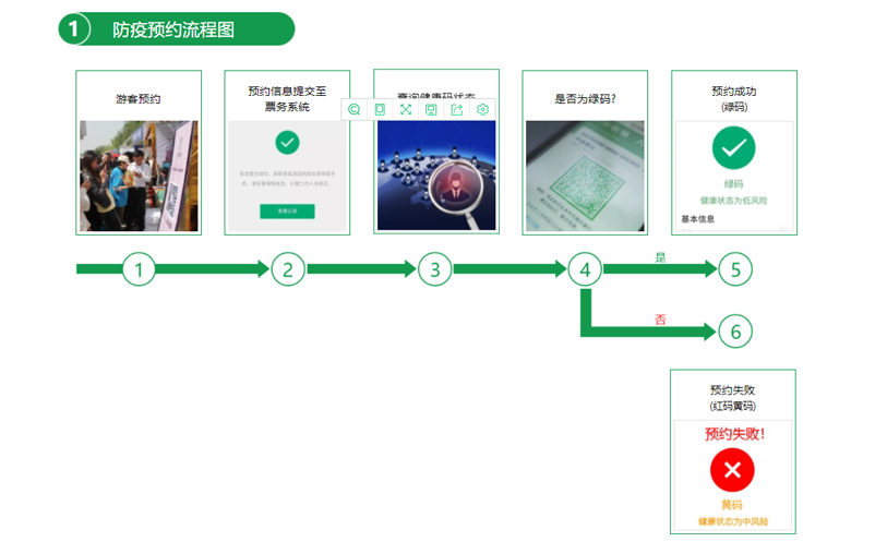 景区票务系统对接健康码