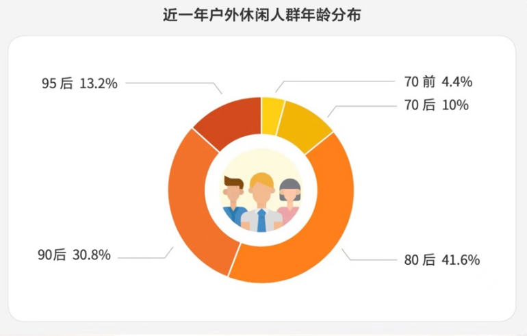 本周文旅大事件（2022年7月11日-7月18日） 