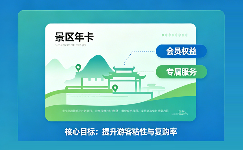 景区年卡系统运营方案，让门票变成会员，让游客变成家人 