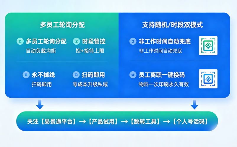 景区旺季客服号总被加爆？易景通个人号活码工具免费开放