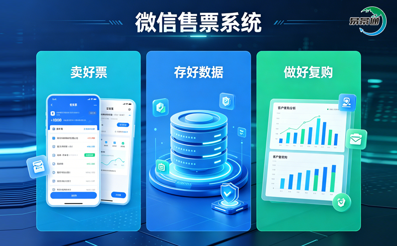 微信售票系统:卖好票、存好数据、做好复购