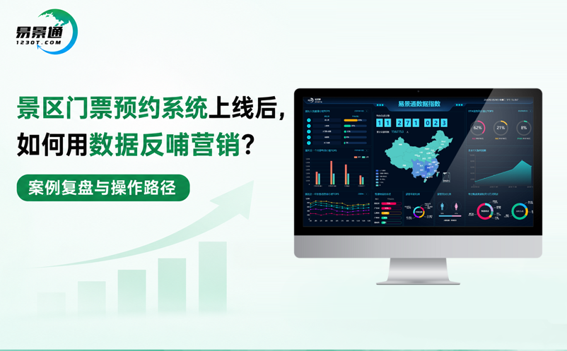 景区门票预约系统上线后，如何用数据反哺营销？案例复盘与操作路径 