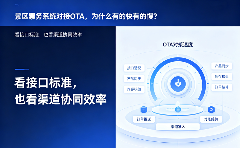 景区票务系统对接OTA，为什么有的快有的慢？ 